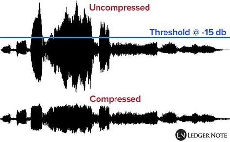 compressed vs uncompressed audio test|audio quality compressed vs lossless.